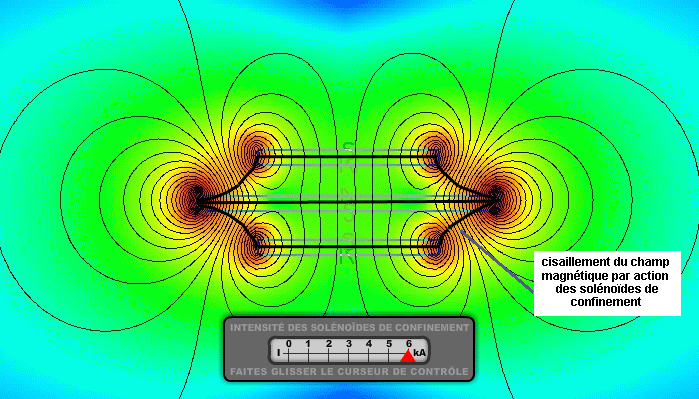 action_solenoides_confinement