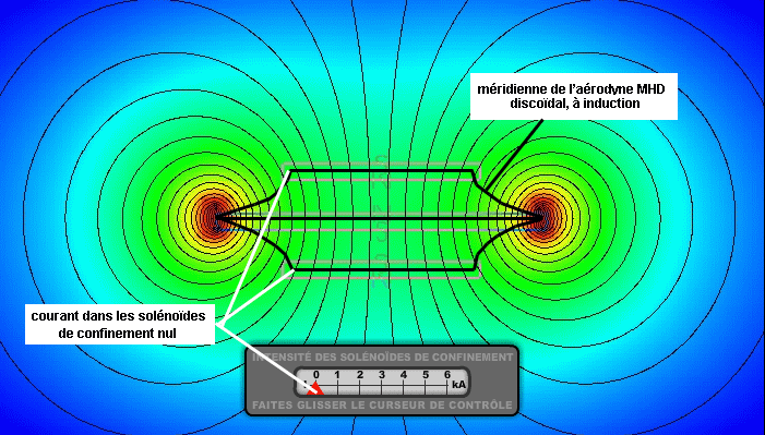 configuration déconfinement