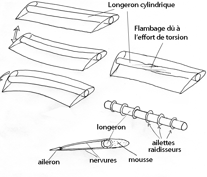 Longeron pour aile à très fort allongement