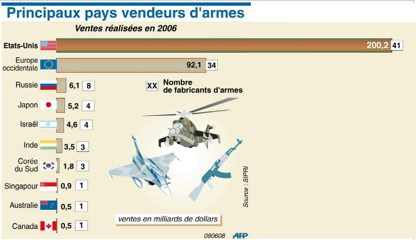 pays_vendeurs-armes