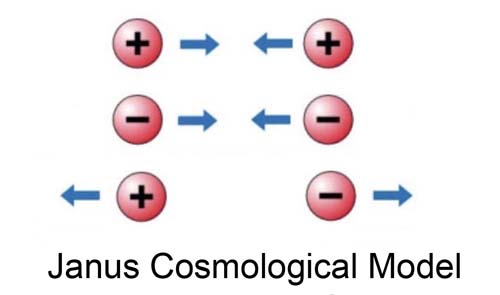 lois interaction Janus