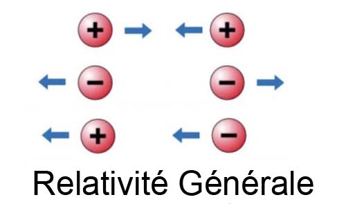 relativite renerale lois interaction