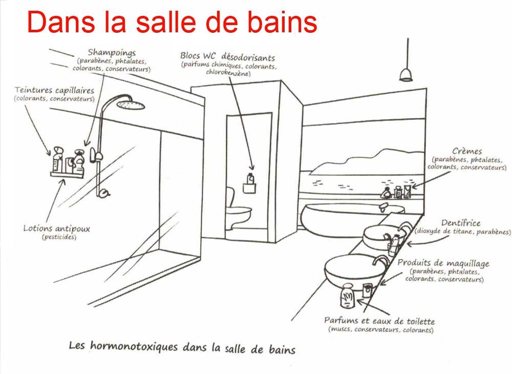 dans la salle de bains