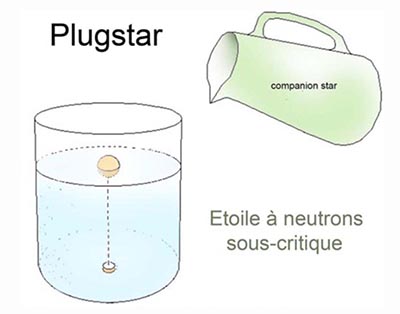 plugstar