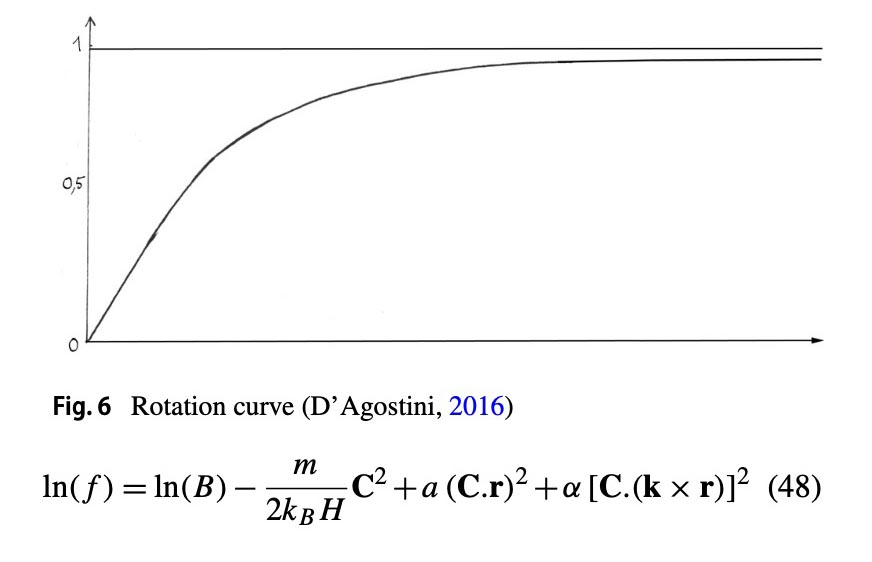 courbe
        de rotatio,