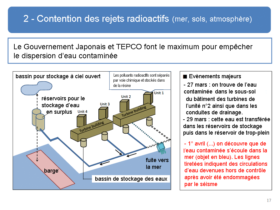 circulation eaux Fukushima