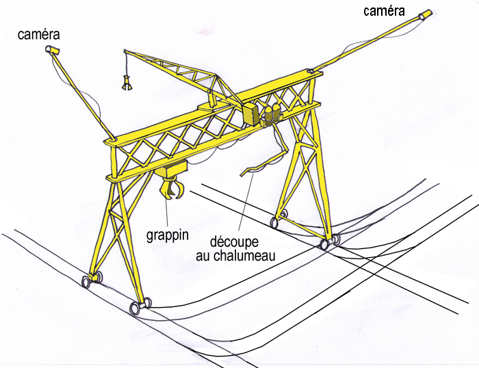 Portique télécommandé