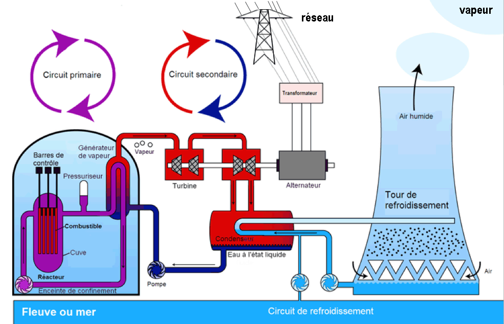 réacteur PWR