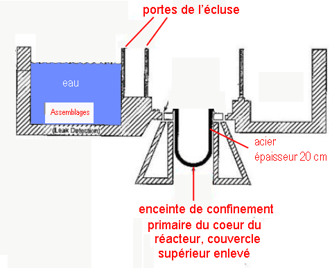 cuve et piscine