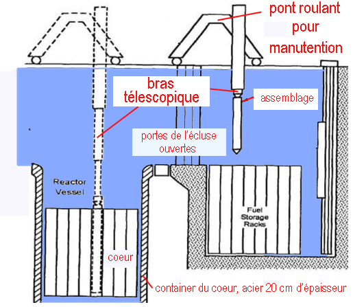 stockage 6