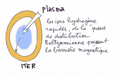 pollution du plasma d'ITER