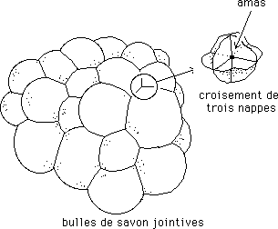 bulles_jointives