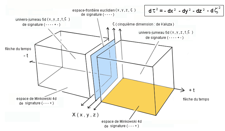 espace_frontiere_4d