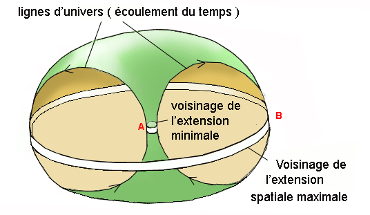 espace_temps_torique