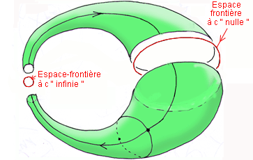 espace_frontieres_2d