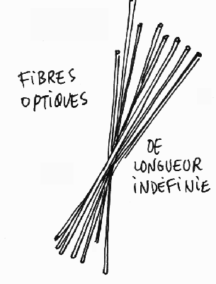 fibres_optiques