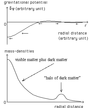 halo_dark_matter1