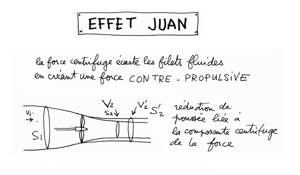 effet Juan