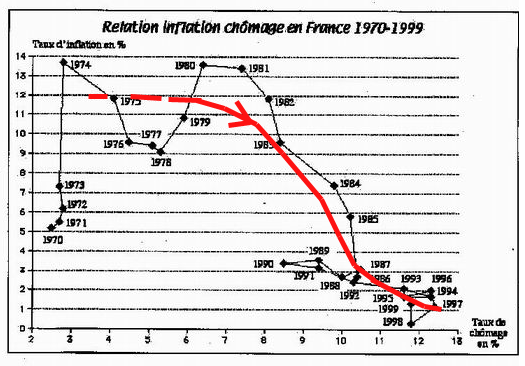 comage inflation