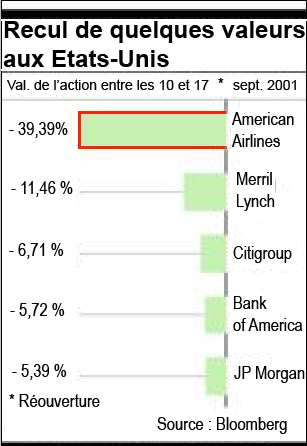 recul_valeurs_us