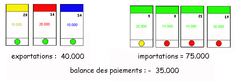 situation_verts