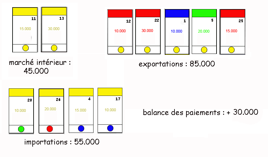 situation_jaunes