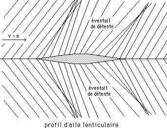 caracteristiques1