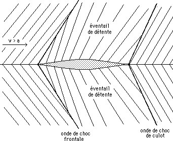 caracteristiques2