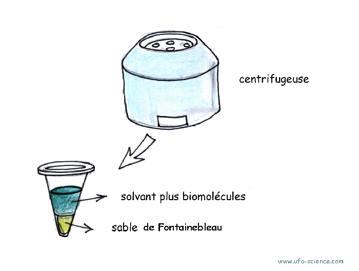 centrifugation