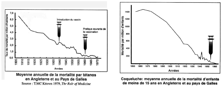 Courbe vaccination1