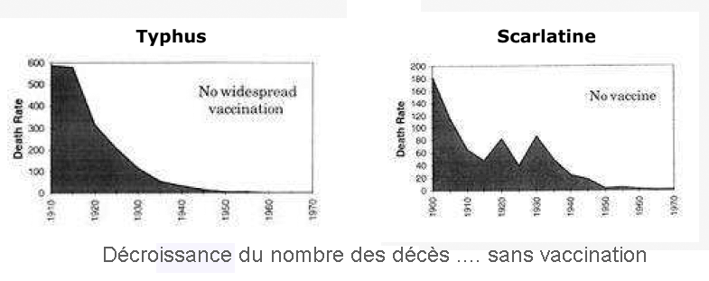 Courbes vaccination4