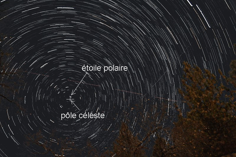 Rotation des étoiles