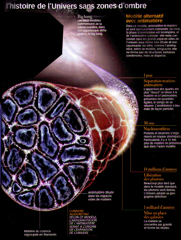 Univers Science et Vie