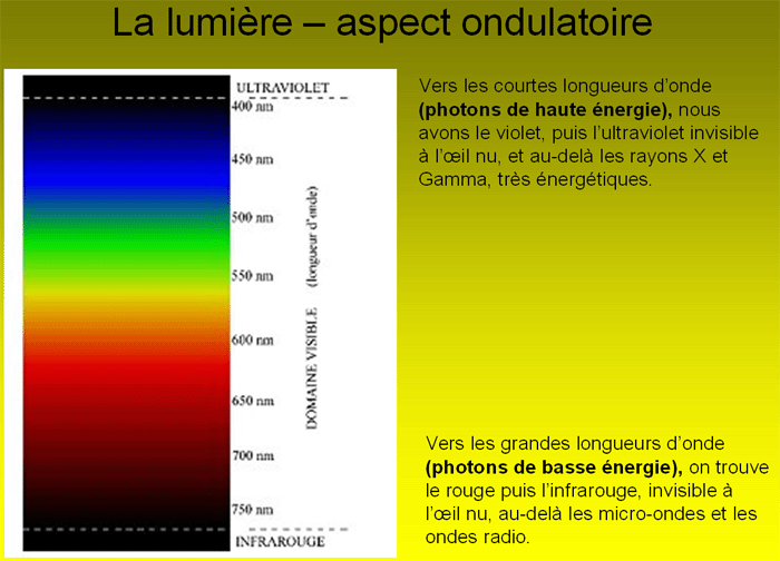 spectre_ondes_electrom