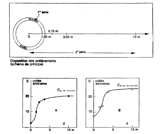 analyses_trans