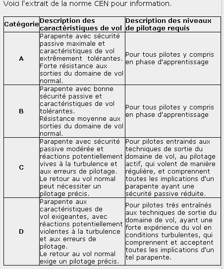 categories_parapentes