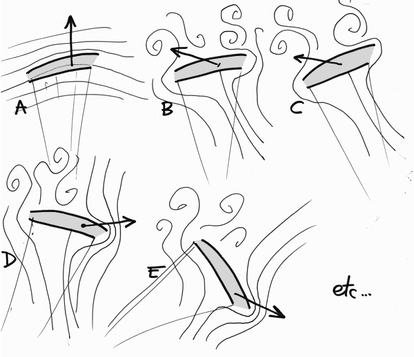 decrochage_parapente_explique