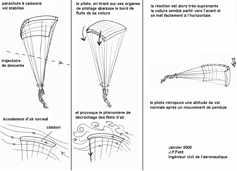 decrochage_parachute_caissons