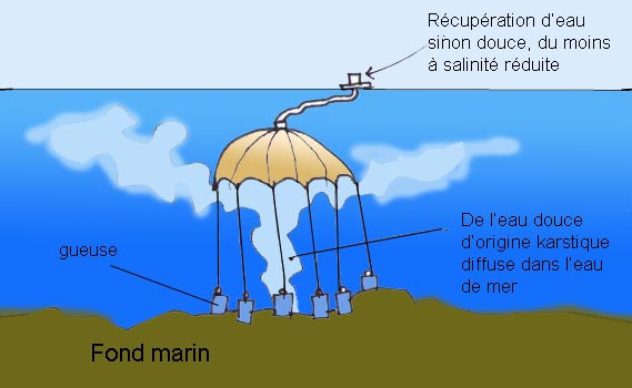 solution1
