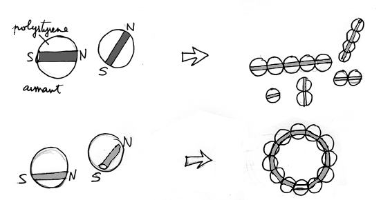 Auto-assemblage2