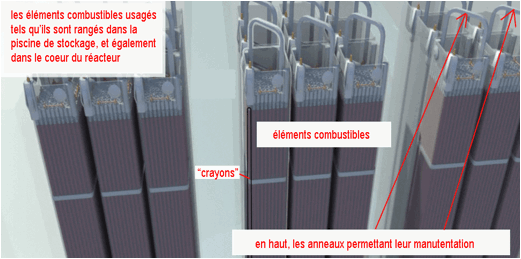 stockage assemblages