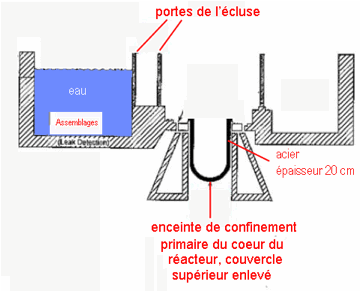 cuve et piscine