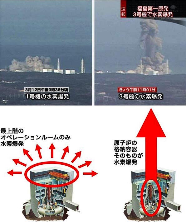Fukushima deux visions