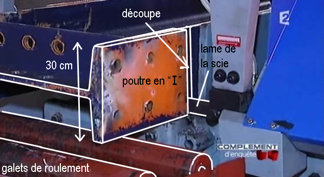 Pour avec légendes