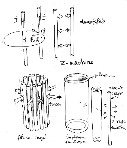 laplace