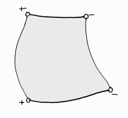 surface_envelope